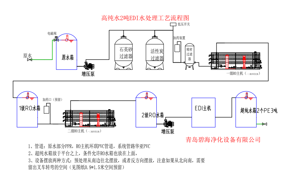 1660617549518019.png image.png